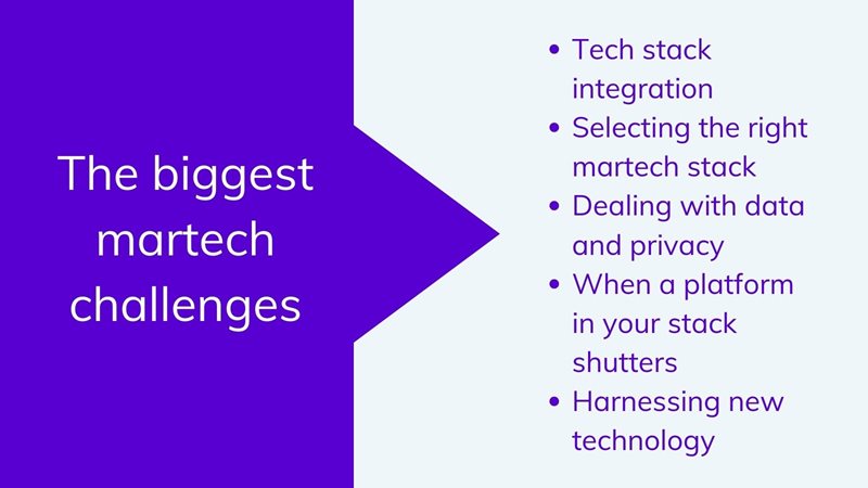 The biggest martech challenges on agilitycms.com